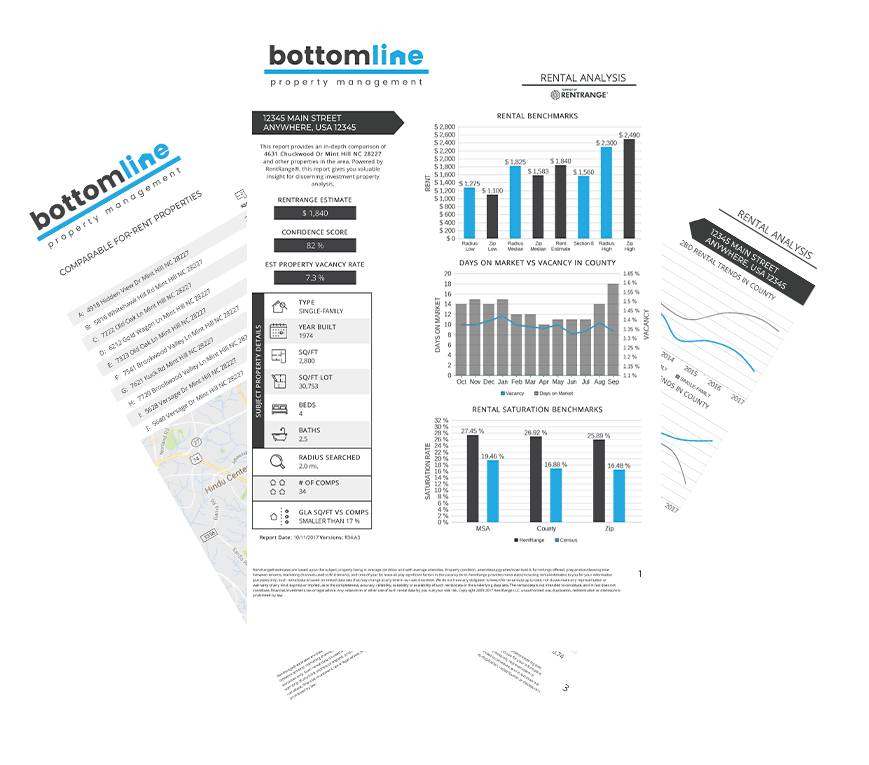 Free Rental Analysis